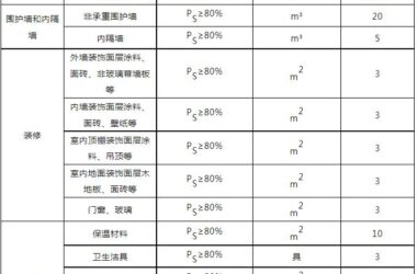 装配式政策|关于印发《青海省建筑工程绿色建材使用比例计算细则（试行）》的通知-BIM建筑网