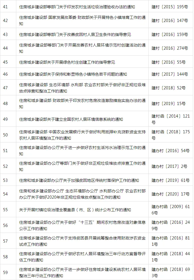 装配式政策|共404项│住房和城乡建设部关于废止和宣布失效部分行政规范性文件的公告