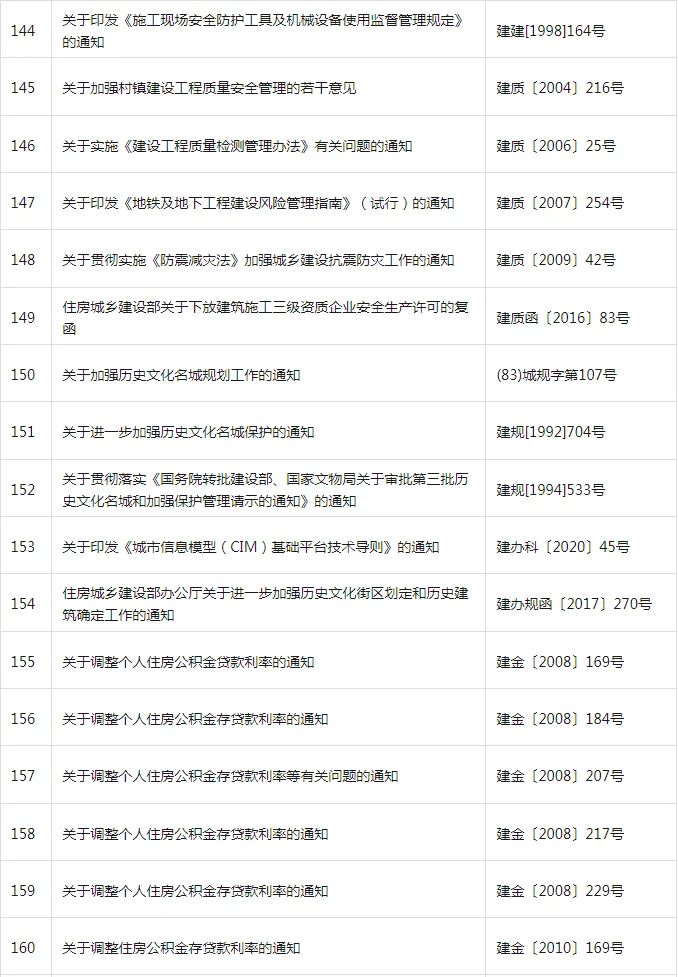 装配式政策|共404项│住房和城乡建设部关于废止和宣布失效部分行政规范性文件的公告