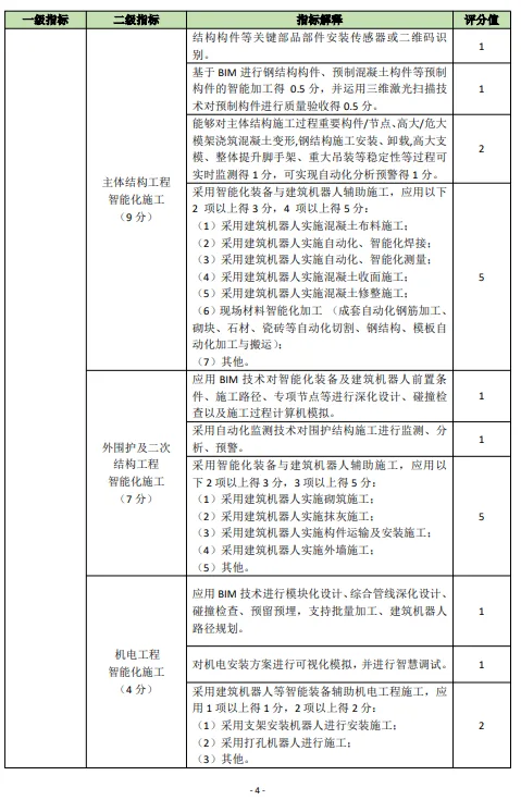 装配式政策|关于印发《佛山市房屋建筑项目智能建造水平评价指引试行》的通知