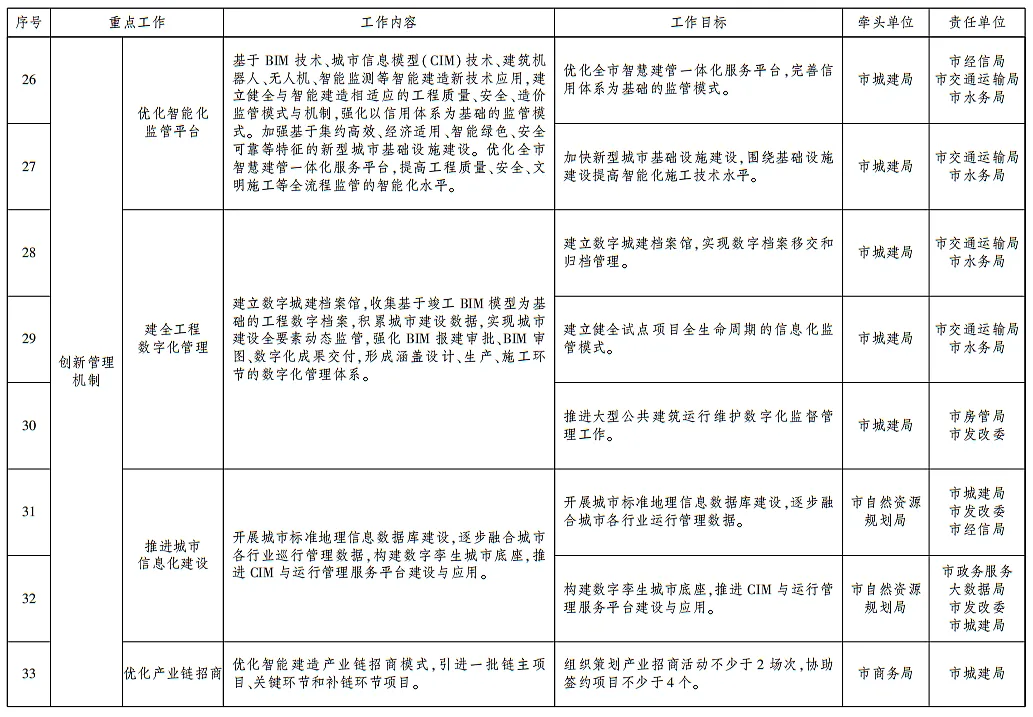 装配式政策|武汉发布智能建造试点城市建设实施方案