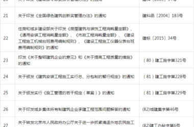 装配式政策|共404项│住房和城乡建设部关于废止和宣布失效部分行政规范性文件的公告-BIM建筑网