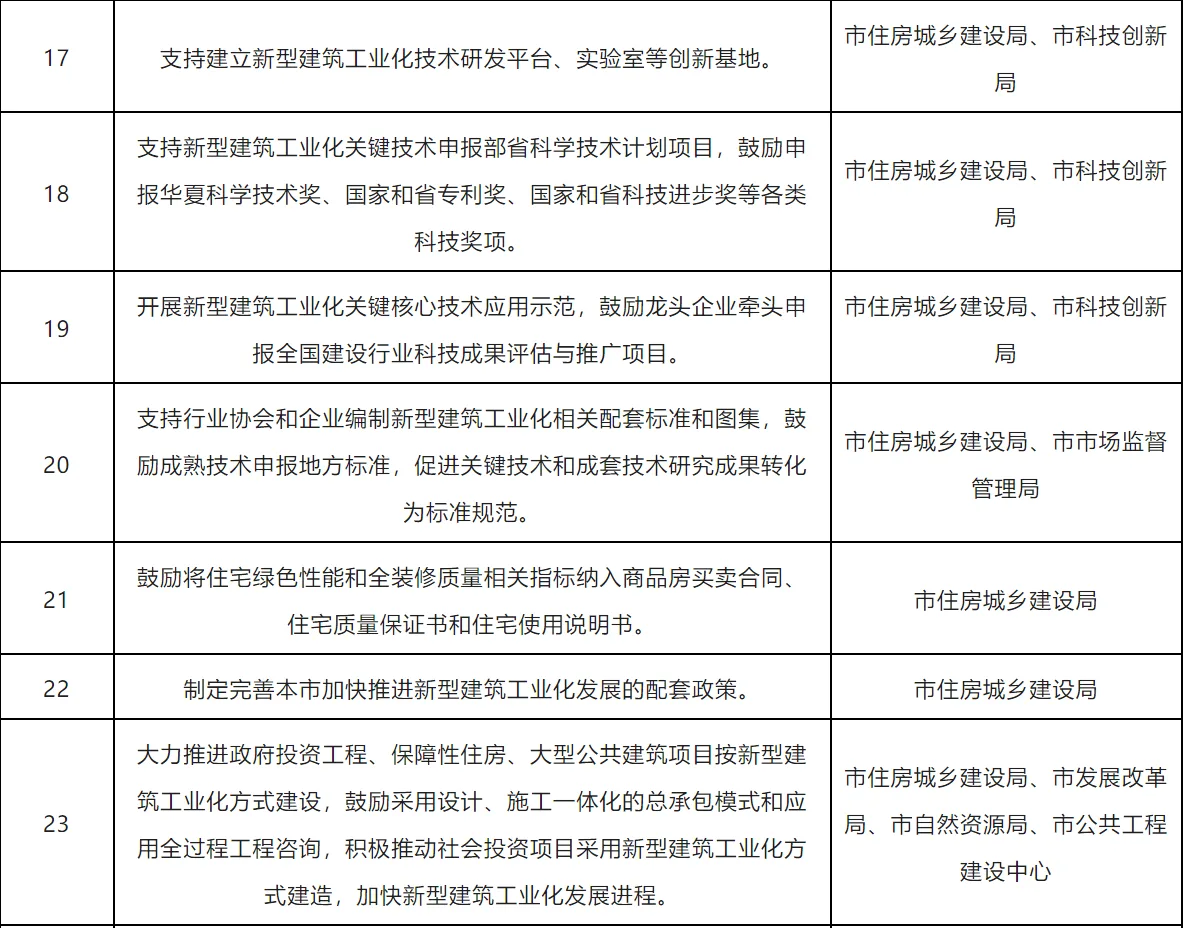 装配式政策|珠海市17部门《关于加快新型建筑工业化发展的实施方案》的通知