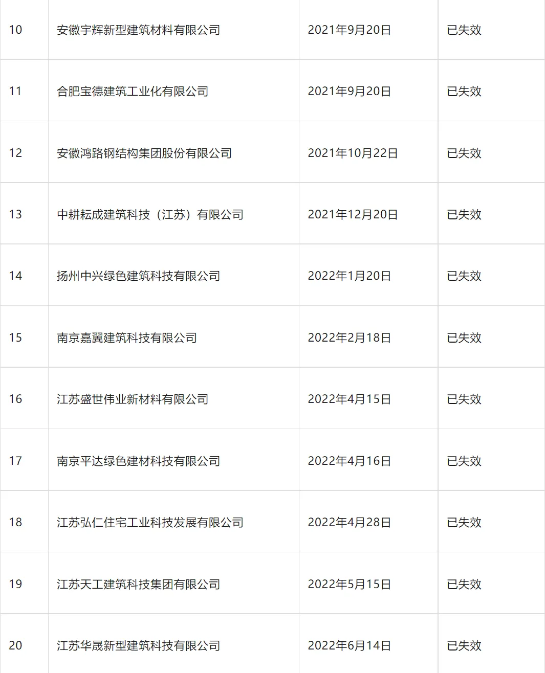 装配式政策|南京市装配式建筑工程部品部件生产技术能力登记情况通告