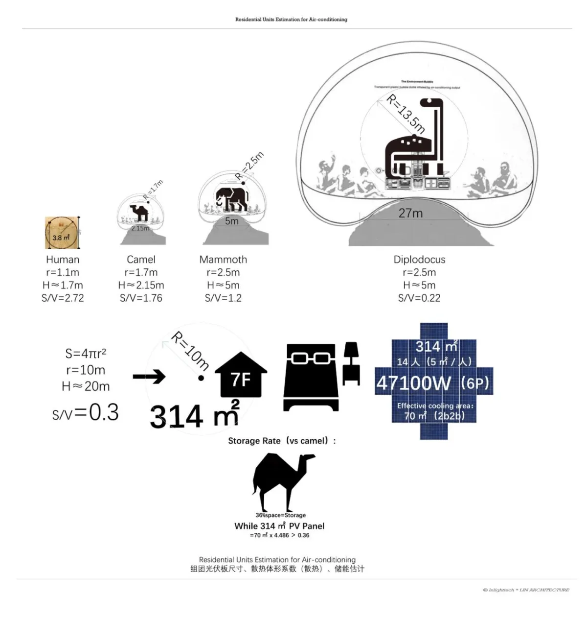 BIM建筑|出太阳纪-融光城市 / 厸建筑联合团队