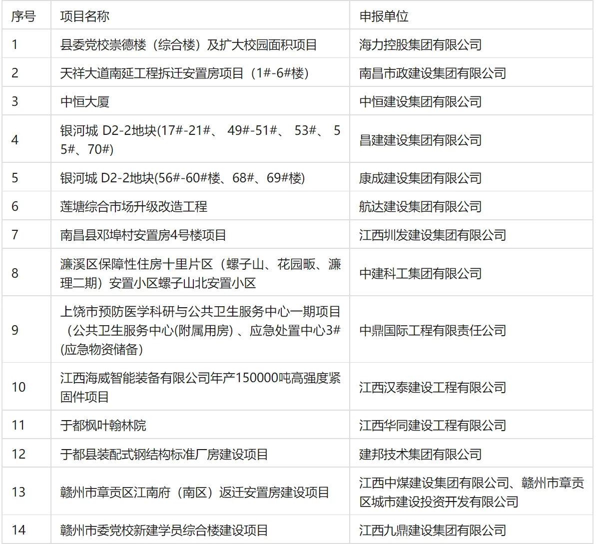 装配式政策|关于江西省装配式建筑示范工程案例（第一批）的公示
