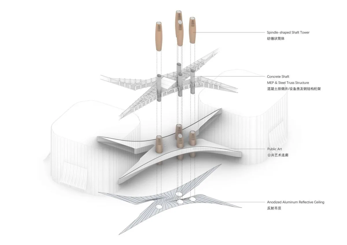 BIM建筑|钱江潮涌：杭州世茂智慧之门超高层城市综合体 / 姜平工作室