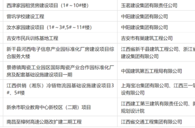 装配式政策|关于江西省装配式建筑示范工程案例（第一批）的公示-BIM建筑网