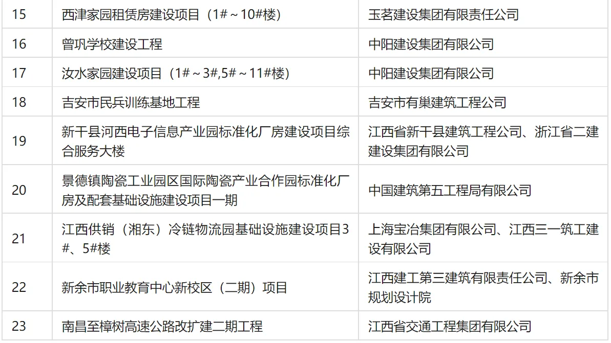 装配式政策|关于江西省装配式建筑示范工程案例（第一批）的公示