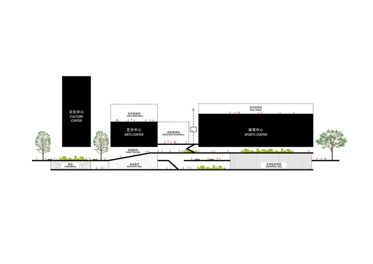 BIM建筑|社区源点：坪地街道综合文体中心方案 /也似建筑+广州市城市规划勘测设计研究院（GZPI）
