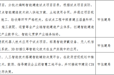 装配式政策|《哈尔滨市智能建造试点城市工作方案》出台-BIM建筑网