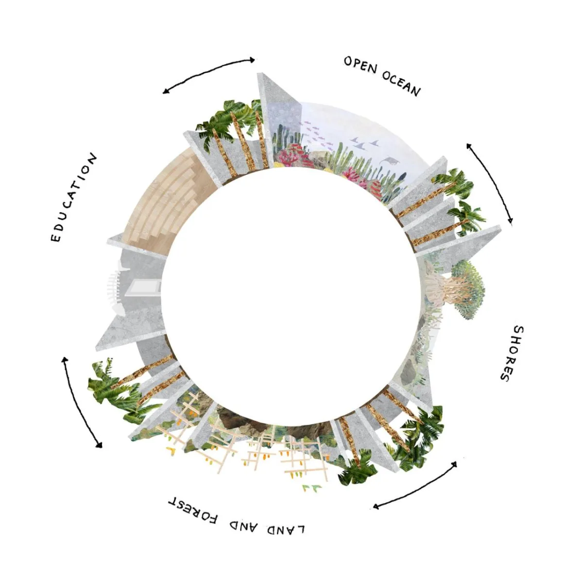 BIM建筑|科尔蒂斯海洋研究中心 / Tatiana Bilbao