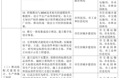 装配式政策|关于印发《广州市智能建造试点城市实施方案》的通知-BIM建筑网
