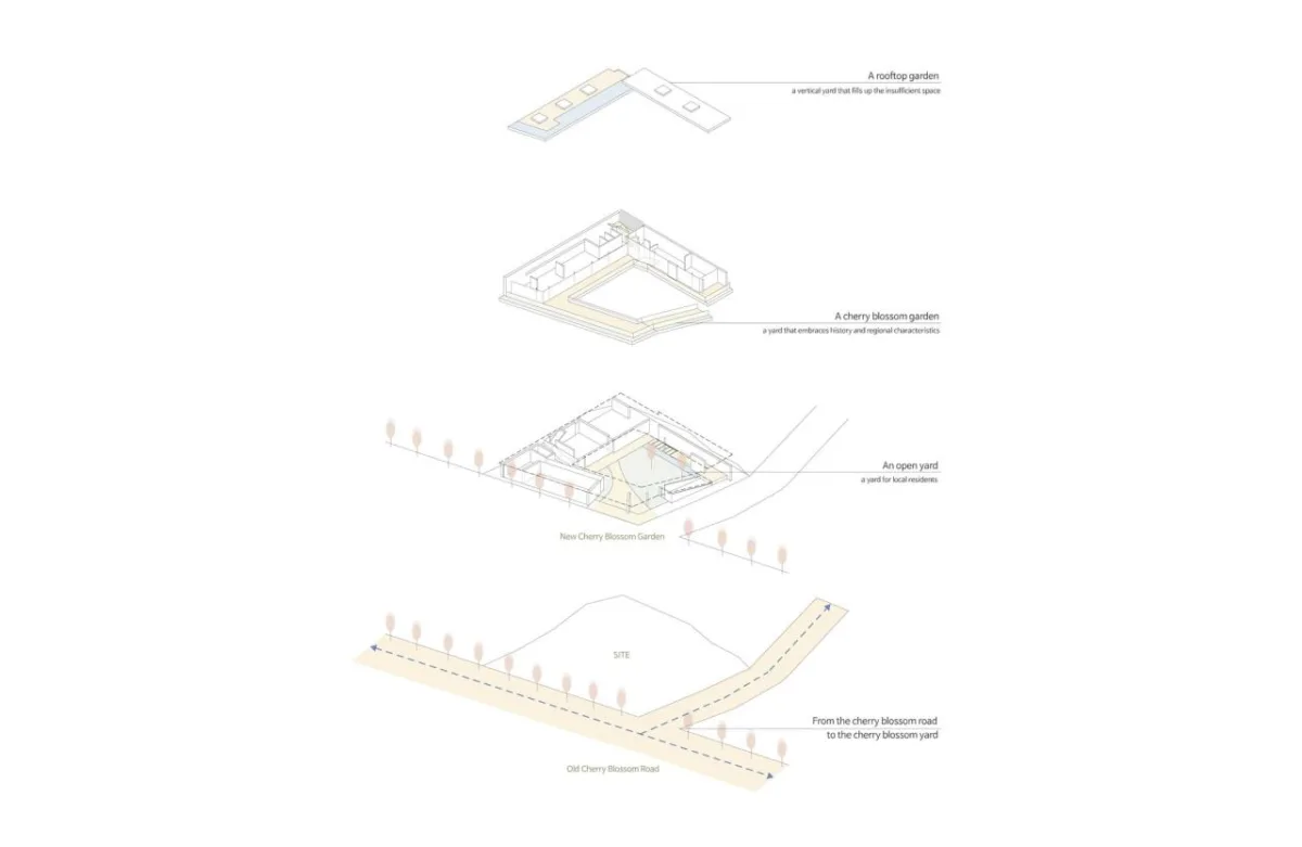 BIM建筑|Inalit 咖啡馆 / PLS Architects + Atelier MODS