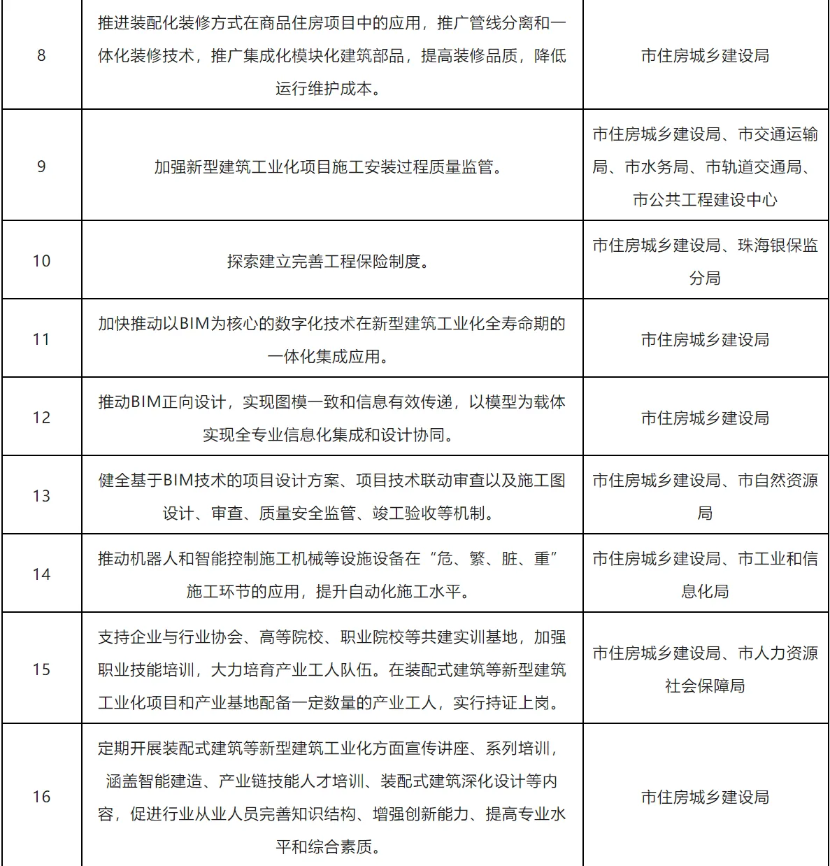 装配式政策|珠海市17部门《关于加快新型建筑工业化发展的实施方案》的通知