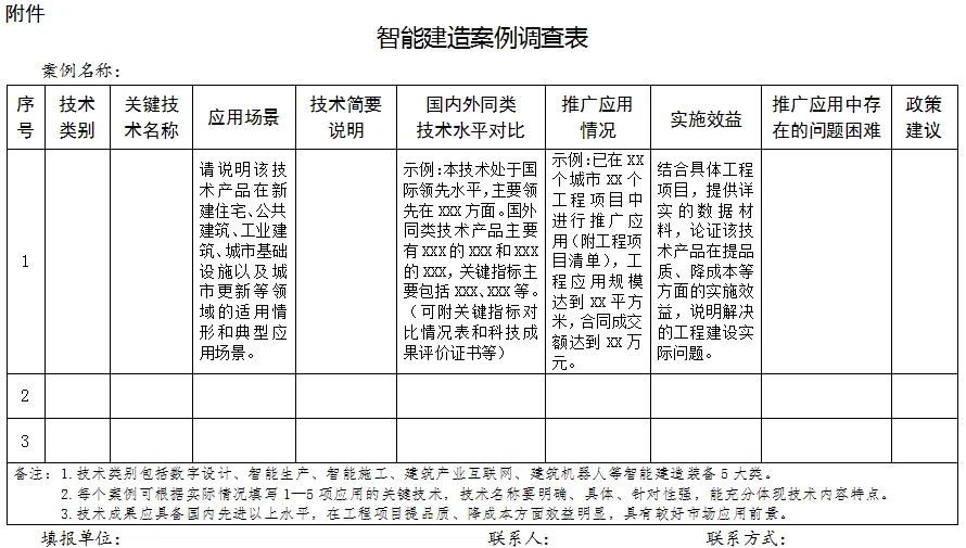 装配式政策|住建部开展智能建造新技术新产品创新服务 典型案例应用情况总结评估工作