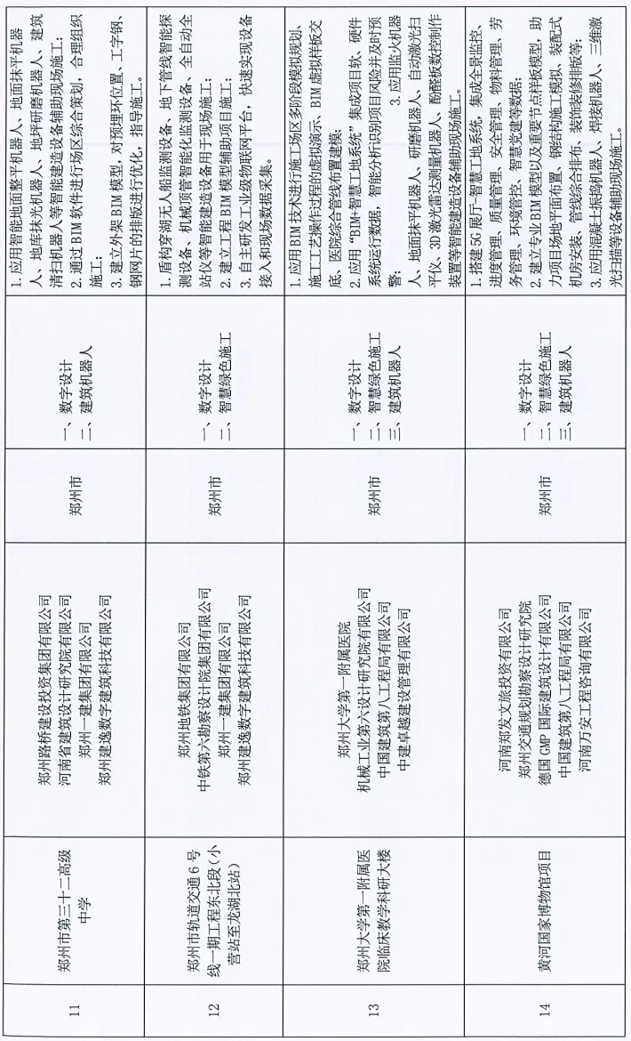 装配式政策|河南省公布智能建造试点项目（第一批）