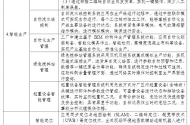 装配式政策|关于印发《关于加快推进福建省智能建造发展的工作方案》的通知-BIM建筑网