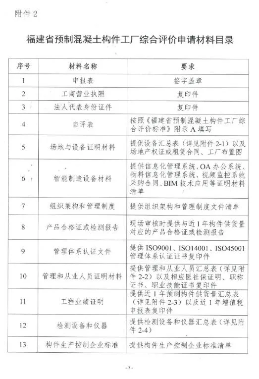 装配式政策|关于印发《福建省预制混凝土构件工厂综合评价管理办法（试行）》的通知