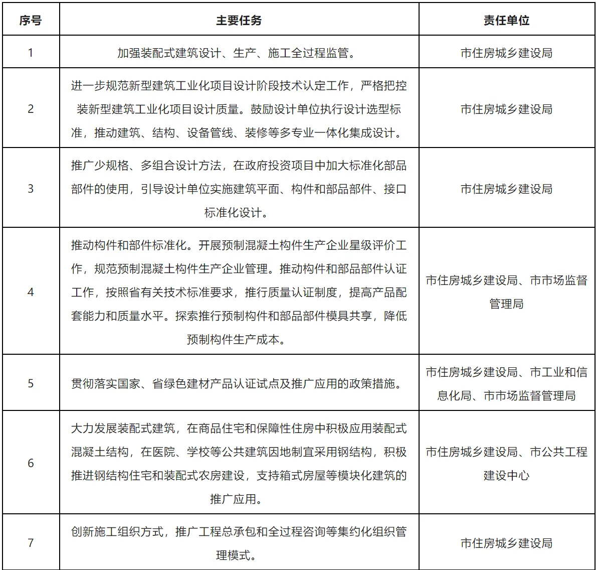 装配式政策|珠海市17部门《关于加快新型建筑工业化发展的实施方案》的通知