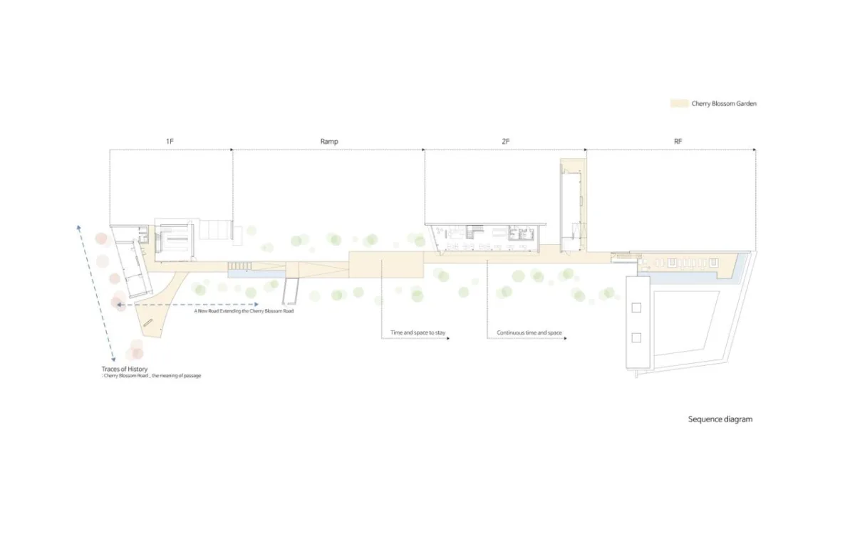BIM建筑|Inalit 咖啡馆 / PLS Architects + Atelier MODS