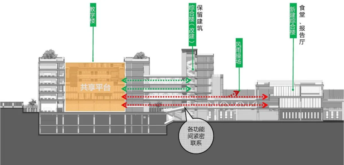BIM建筑|深圳中学初中部 / 华艺设计
