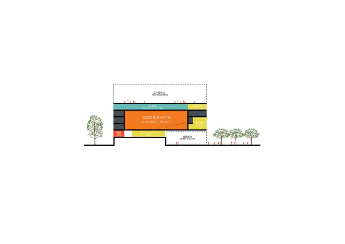 BIM建筑|社区源点：坪地街道综合文体中心方案 /也似建筑+广州市城市规划勘测设计研究院（GZPI）