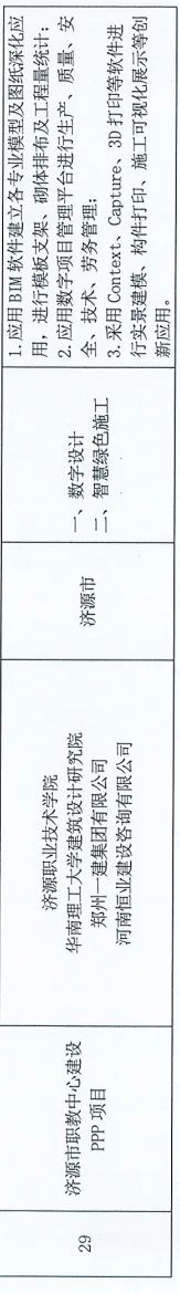 装配式政策|河南省公布智能建造试点项目（第一批）