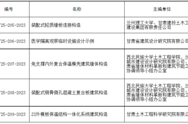装配式政策|甘肃发布《装配式轻质墙板连接构造》等5项工程建设标准设计的公告-BIM建筑网