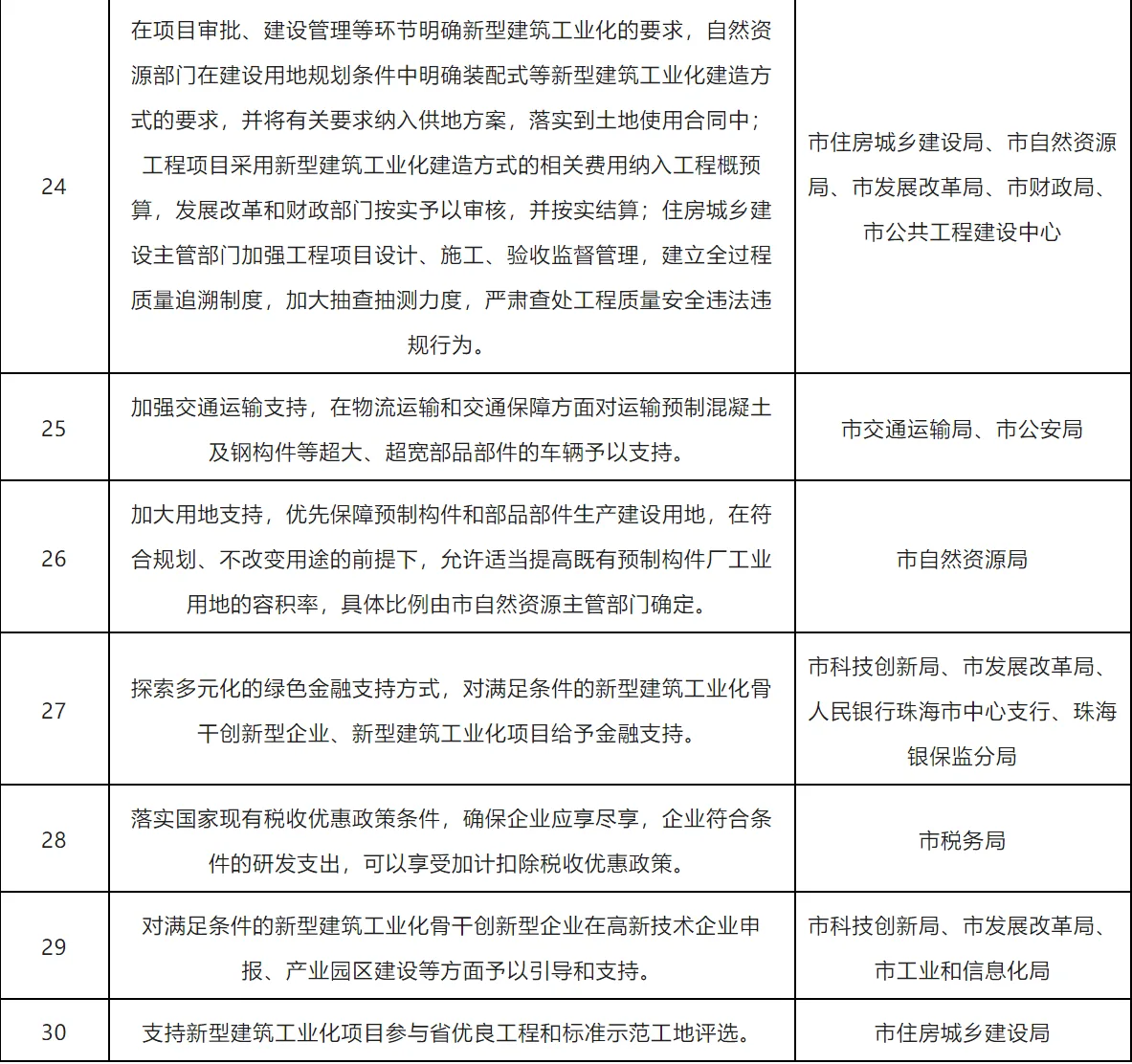 装配式政策|珠海市17部门《关于加快新型建筑工业化发展的实施方案》的通知