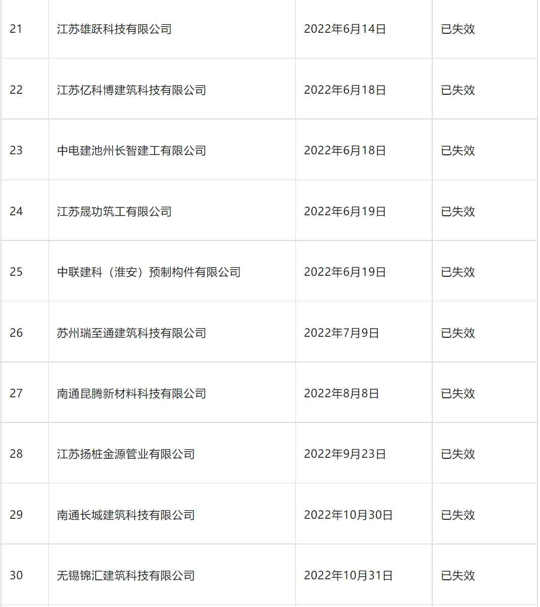装配式政策|南京市装配式建筑工程部品部件生产技术能力登记情况通告