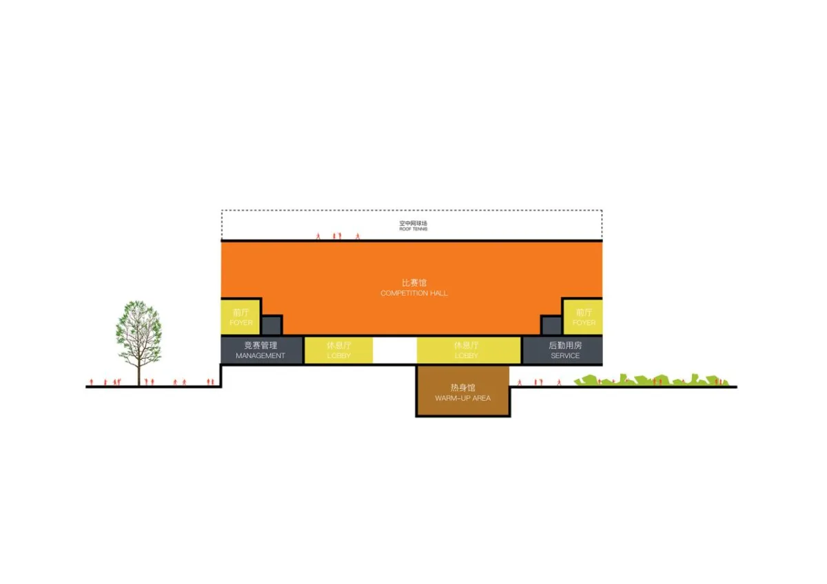 BIM建筑|社区源点：坪地街道综合文体中心方案 /也似建筑+广州市城市规划勘测设计研究院（GZPI）