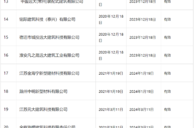 装配式政策|南京市装配式建筑工程部品部件生产技术能力登记情况通告-BIM建筑网