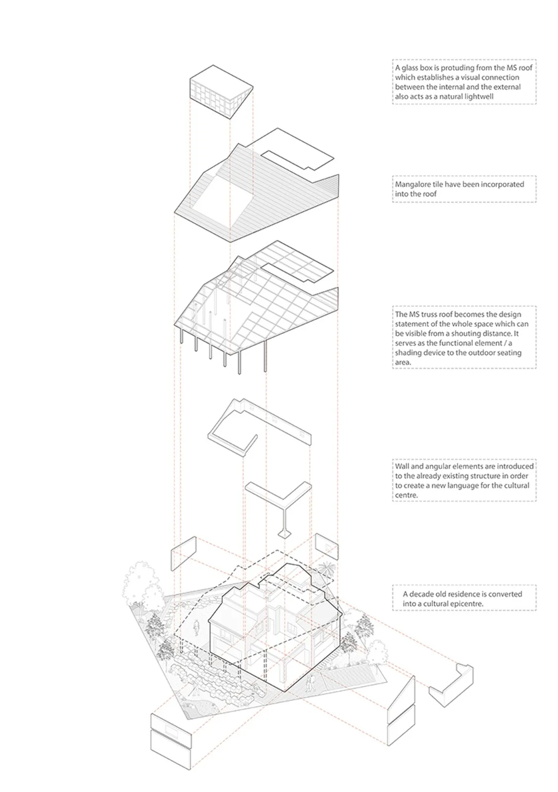 BIM建筑|Arthshila文化中心 – 文化适应及再利用私人基础设施 / Abin Design Studio