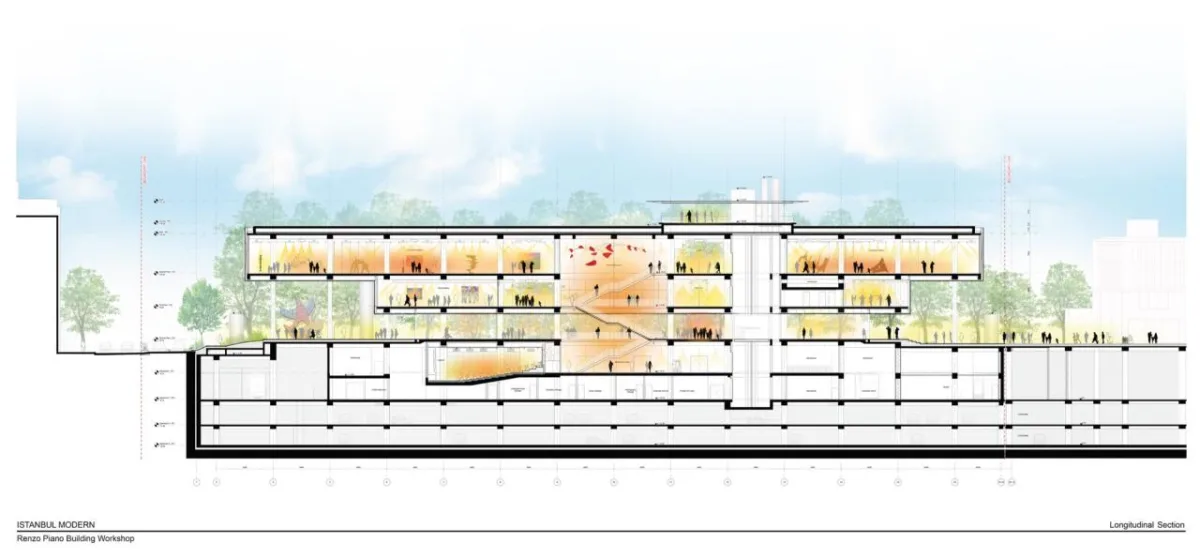 BIM建筑|伊斯坦布尔现代博物馆 / 伦佐皮亚诺建筑工作室 + 奥雅纳