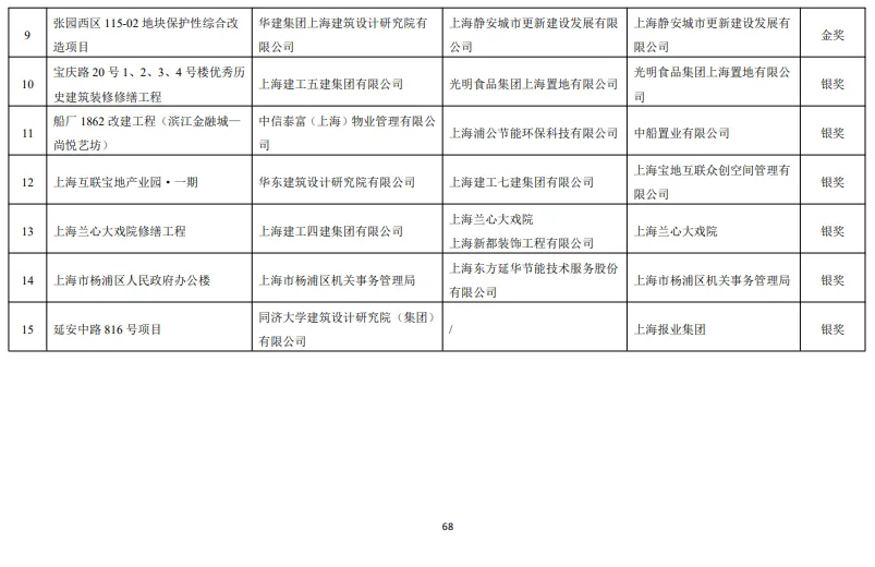 装配式政策|关于发布《上海绿色建筑发展报告（2022）》的通知