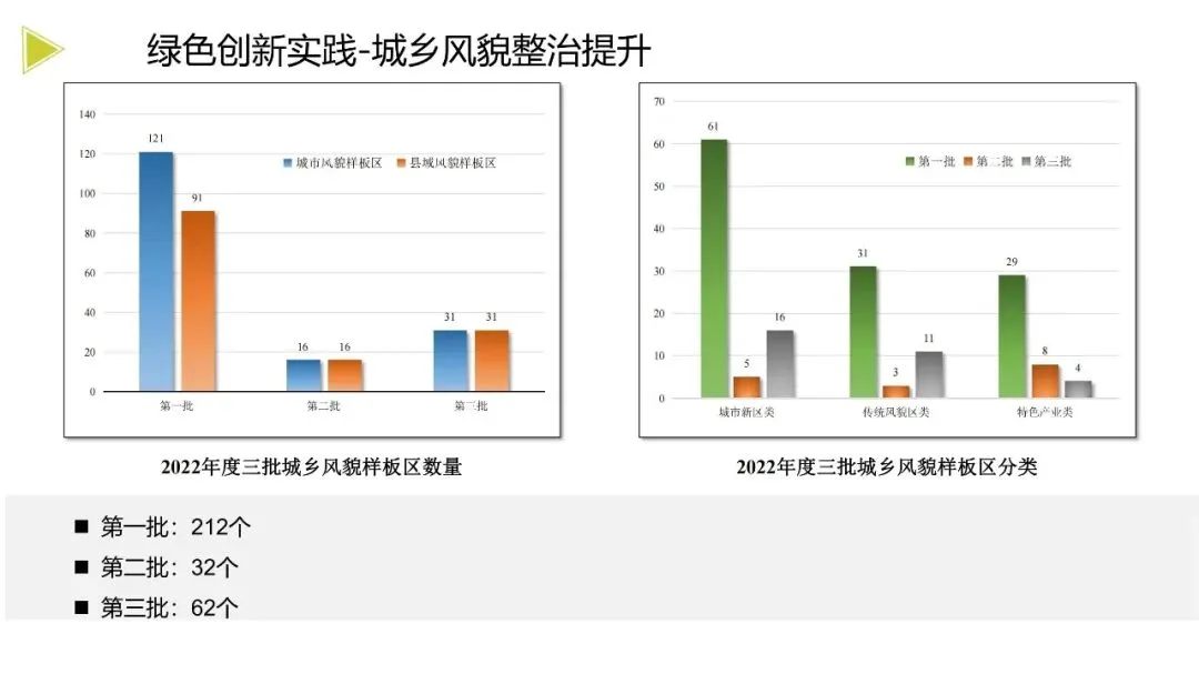 装配式政策|《浙江省绿色建筑发展报告（2022）》发布