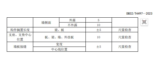 装配式政策|江苏省发布《装配整体式叠合剪力墙结构技术规程》