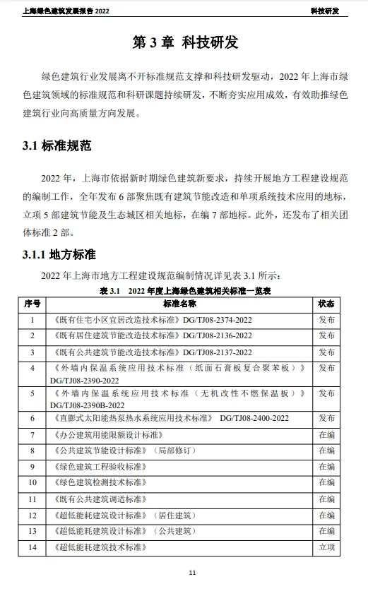 装配式政策|关于发布《上海绿色建筑发展报告（2022）》的通知