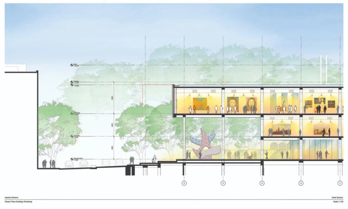 BIM建筑|伊斯坦布尔现代博物馆 / 伦佐皮亚诺建筑工作室 + 奥雅纳