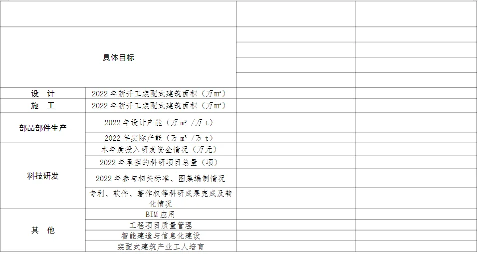 装配式政策|安徽省开展第二批省级装配式建筑产业基地评估工作通知