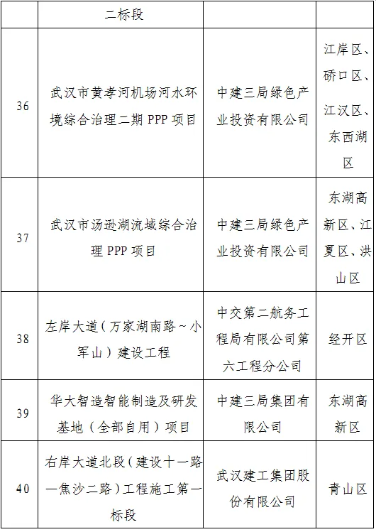 装配式政策|武汉市公示2023年智能建造试点企业、试点项目、试点园区（工厂）（第一批）