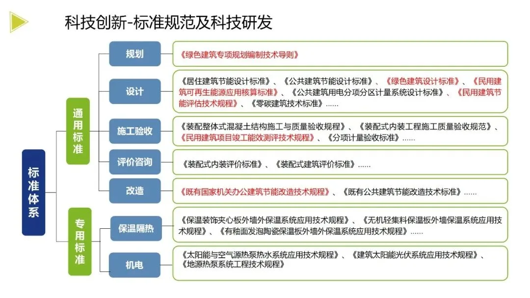 装配式政策|《浙江省绿色建筑发展报告（2022）》发布
