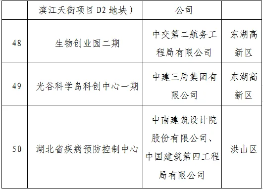 装配式政策|武汉市公示2023年智能建造试点企业、试点项目、试点园区（工厂）（第一批）