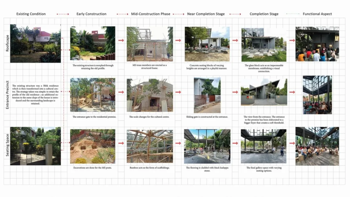 BIM建筑|Arthshila文化中心 – 文化适应及再利用私人基础设施 / Abin Design Studio