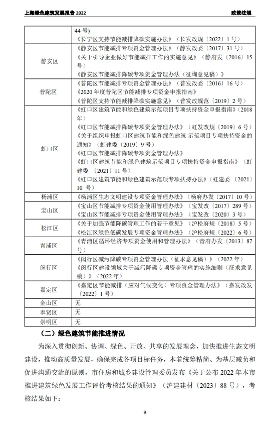 装配式政策|关于发布《上海绿色建筑发展报告（2022）》的通知