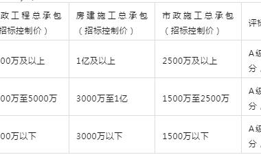 装配式政策|鼓励同一地块100%装配式│黄冈市支持建筑业企业稳发展促转型若干措施 征求意见-BIM建筑网