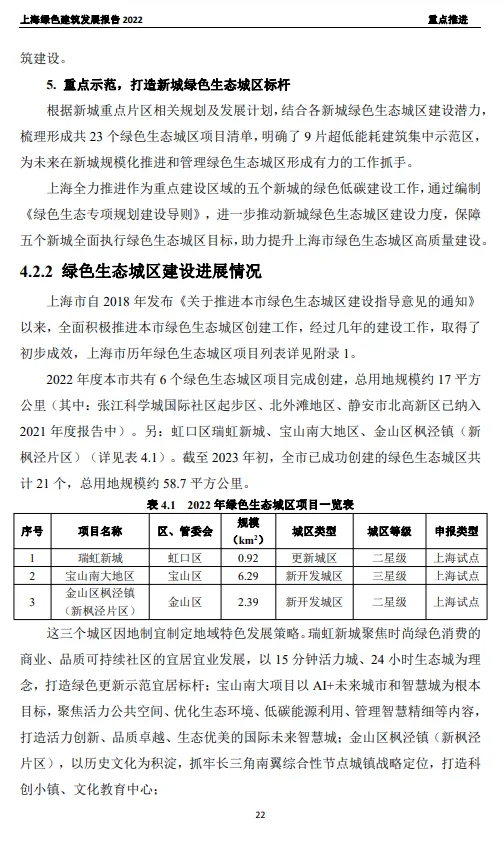 装配式政策|关于发布《上海绿色建筑发展报告（2022）》的通知