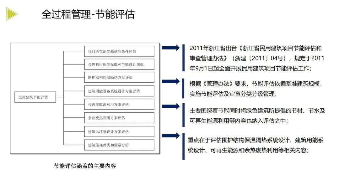 装配式政策|《浙江省绿色建筑发展报告（2022）》发布