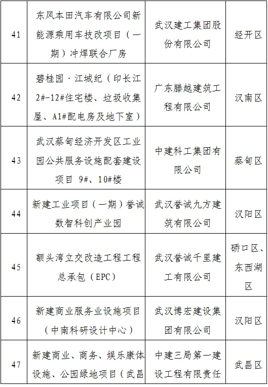 装配式政策|武汉市公示2023年智能建造试点企业、试点项目、试点园区（工厂）（第一批）